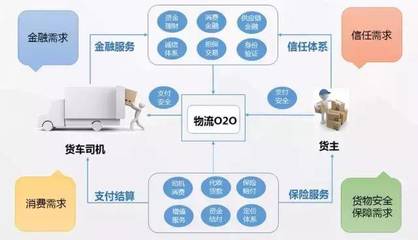 維金互聯(lián)網(wǎng)物流行業(yè)的互金解決方案與互聯(lián)網(wǎng)安全服務